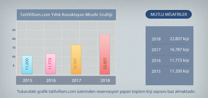  2018 Turizm Sezon Değerlendirmesi